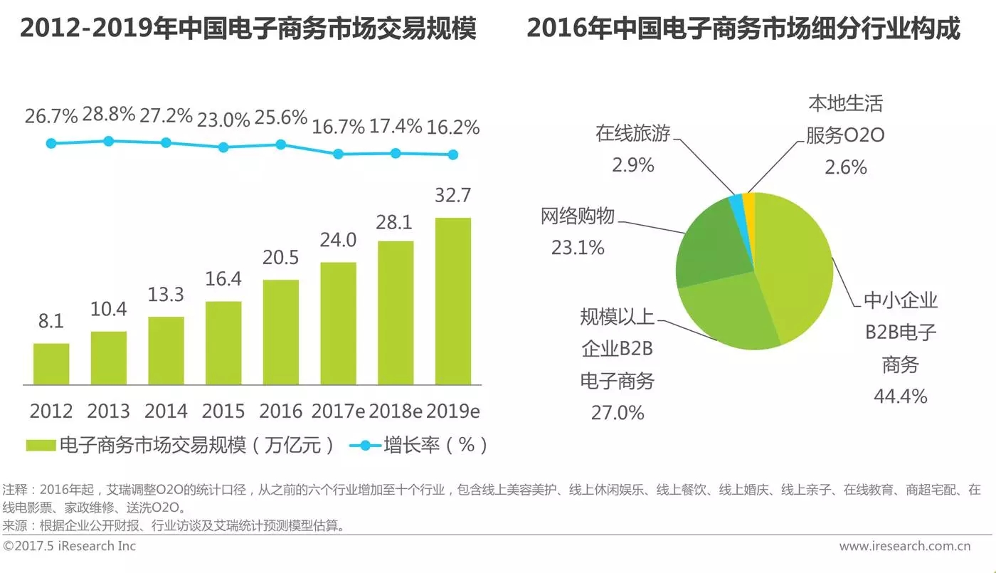 网络经济_网络经济