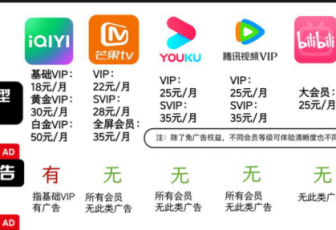 充会员也不能免广告！实测：五款视频APP各有套路